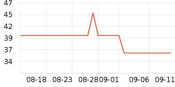 �����ԡ����Ʒ��ʷ�۸�