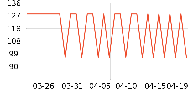 ����֮����ʽPolo����ʷ�۸�