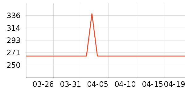 ��ɭ̫������ʷ�۸�