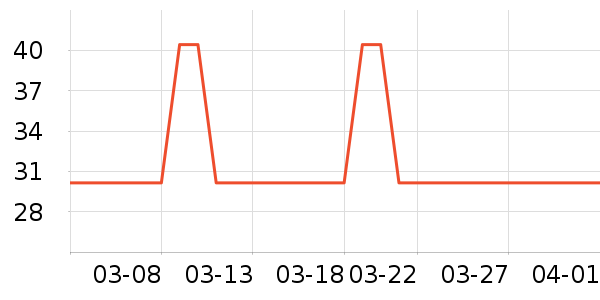 �������߶�����ʷ�۸�