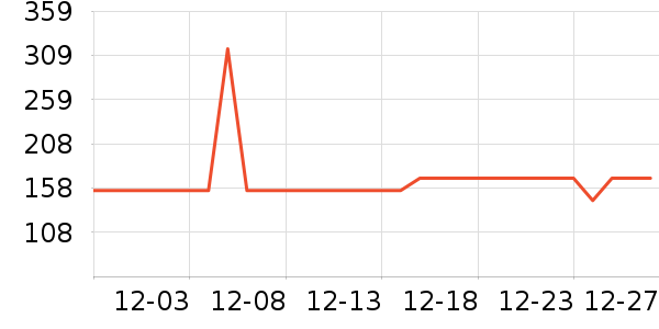 ����������/������/��ҩ����ʷ�۸�