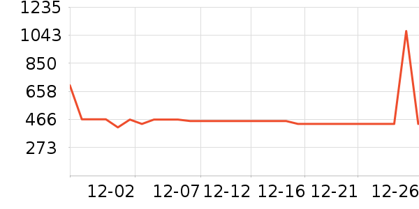 ���ĳ�������ʷ�۸�