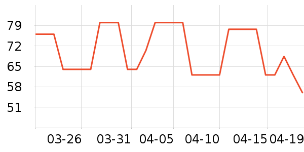 �����Ͻ�������ʷ�۸�