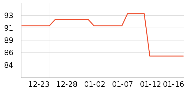 ȸ������/�̲���ʷ�۸�