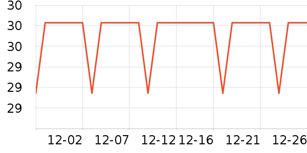 �������������ʷ�۸�