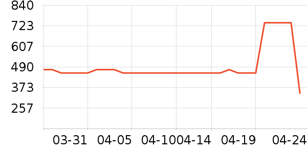 ϰ�� XIJIU�׾���ʷ�۸�