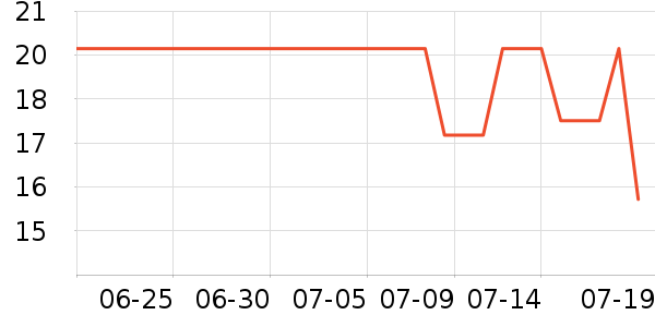 �����ܶ�ͯ����ʷ�۸�