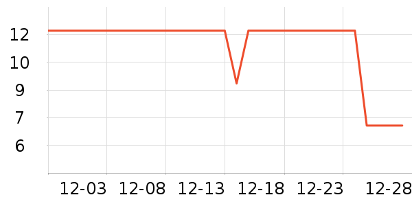 ����/�̲�/������ʷ�۸�