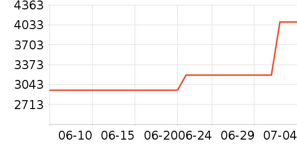 ����ϴ�����ʷ�۸�