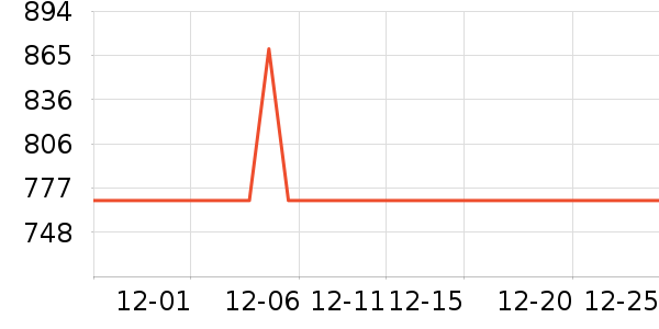 ��������ӡ����ʷ�۸�