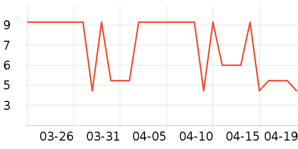 ���ɵ�����ʷ�۸�