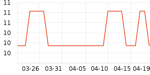 �Ź�������ʷ�۸�