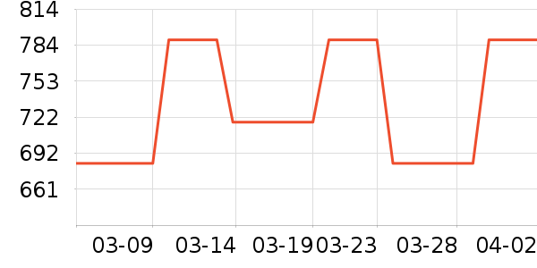 ������ʳ������ʷ�۸�