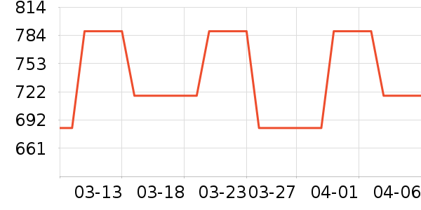 ������ʳ������ʷ�۸�