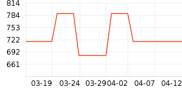 ������ʳ������ʷ�۸�