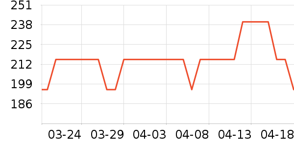 �������򻨲���ʷ�۸�