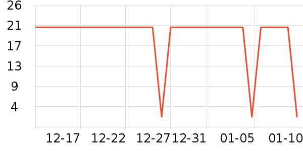 ��֥ʿ����/������ʷ�۸�