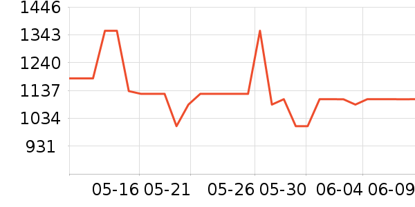 �������˶�������ʷ�۸�