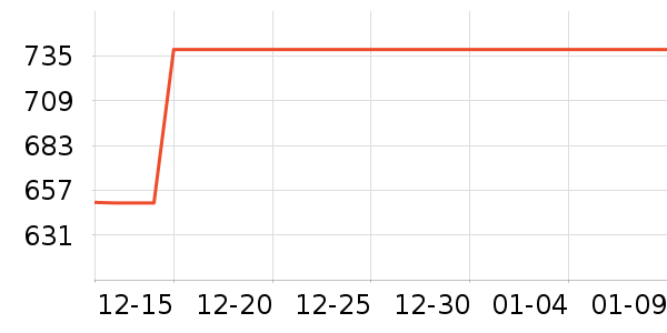 �������˶�������ʷ�۸�