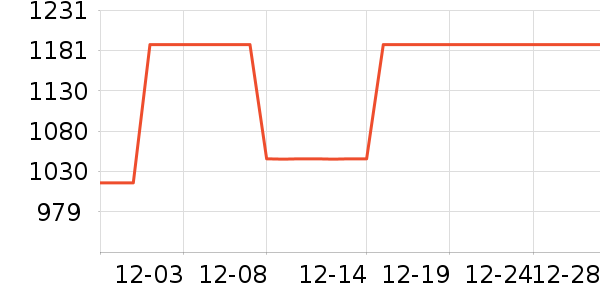 �������˶�������ʷ�۸�