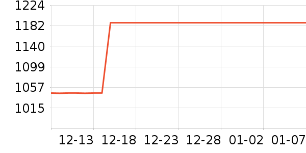 �������˶�������ʷ�۸�