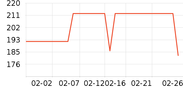 ���˶���ë����Ʒ��ʷ�۸�