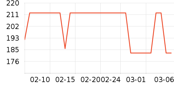 ���˶���ë����Ʒ��ʷ�۸�