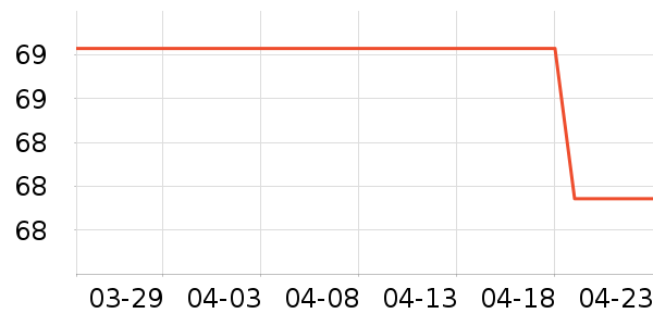 ����˹��������ʷ�۸�