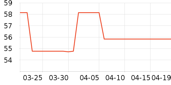 ��ë��/������ʷ�۸�