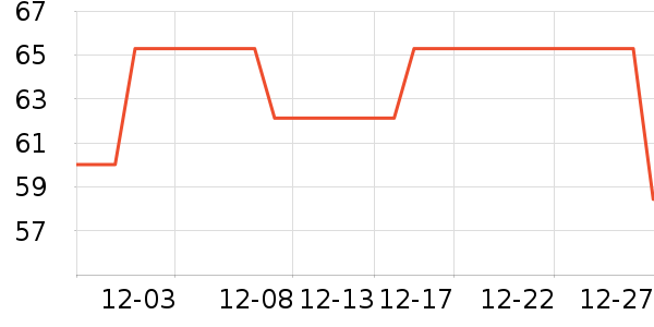 ����������ʷ�۸�