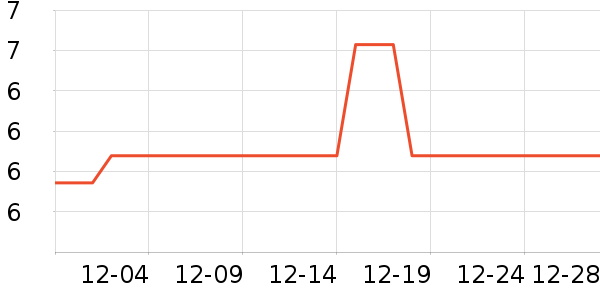 ��̩��ҵƷ��ʷ�۸�