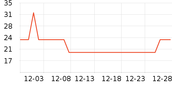 �б�¡(LA HAUTE)�װ�/��װ��ʷ�۸�