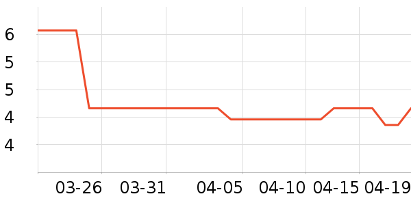 �����Ź�������ʷ�۸�