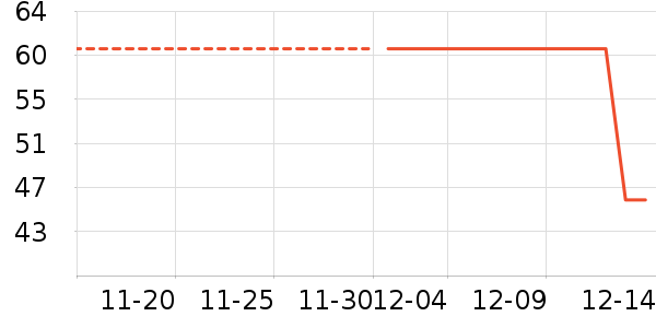 ��������ʷ�۸�