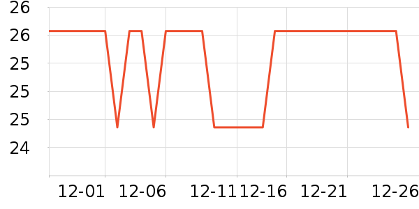 ��СȪ���������Ʒ��ʷ�۸�