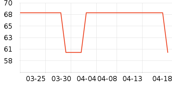 ����������ʷ�۸�