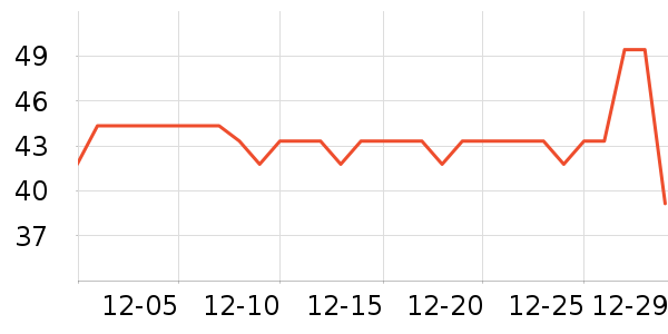 �б��̹���ʷ�۸�