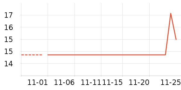 ��ͷ��ʷ�۸�