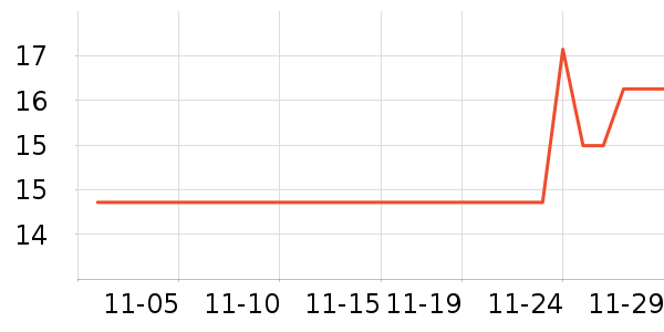 ��ͷ��ʷ�۸�