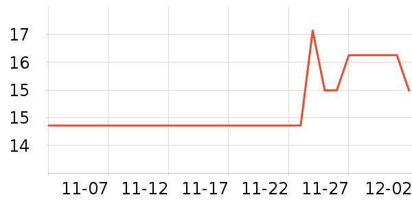 ��ͷ��ʷ�۸�