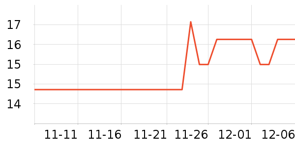 ��ͷ��ʷ�۸�