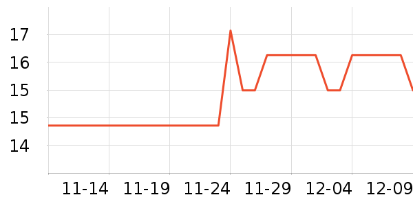 ��ͷ��ʷ�۸�