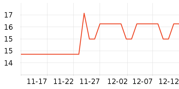 ��ͷ��ʷ�۸�