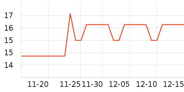 ��ͷ��ʷ�۸�