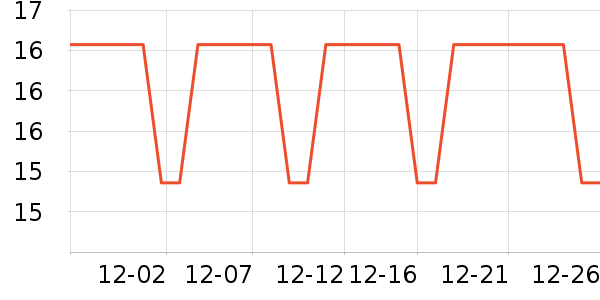 ��ͷ��ʷ�۸�