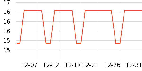 ��ͷ��ʷ�۸�