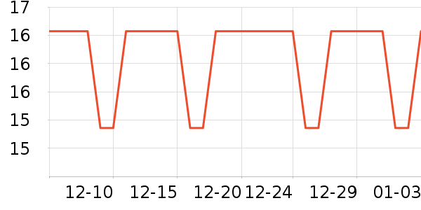 ��ͷ��ʷ�۸�