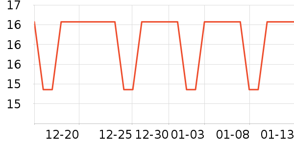 ��ͷ��ʷ�۸�