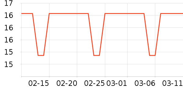 ��ͷ��ʷ�۸�