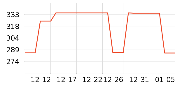 ������ʷ�۸�